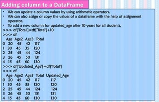 • We can update a column values by using arithmetic operators.
• We can also assign or copy the values of a dataframe with the help of assignment
operator.
• To add a new column for updated_age after 10 years for all students,
>>> df['Total']=df['Total']+10
>>> df
Age Age2 Age3 Total
0 20 45 42 117
1 30 45 35 120
2 25 45 44 124
3 26 45 50 131
4 15 45 60 130
>>> df['Updated_Age']=df['Total']
>>> df
Age Age2 Age3 Total Updated_Age
0 20 45 42 117 117
1 30 45 35 120 120
2 25 45 44 124 124
3 26 45 50 131 131
4 15 45 60 130 130
Adding column to a DataFrame
 