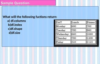 What will the following fuctions return:
a) df.columns
b)df.index
c)df.shape
d)df.size
Sample Question-
 