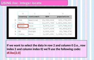 If we want to select the data in row 2 and column 0 (i.e., row
index 2 and column index 0) we’ll use the following code:
df.iloc[2,0]
USING iloc- Integer locate
 