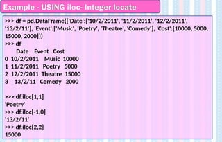 Example - USING iloc- Integer locate
>>> df = pd.DataFrame({'Date':['10/2/2011', '11/2/2011', '12/2/2011',
'13/2/11'], 'Event':['Music', 'Poetry', 'Theatre', 'Comedy'], 'Cost':[10000, 5000,
15000, 2000]})
>>> df
Date Event Cost
0 10/2/2011 Music 10000
1 11/2/2011 Poetry 5000
2 12/2/2011 Theatre 15000
3 13/2/11 Comedy 2000
>>> df.iloc[1,1]
'Poetry'
>>> df.iloc[-1,0]
'13/2/11'
>>> df.iloc[2,2]
15000
 