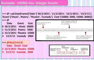Example - USING iloc- Integer locate
>>> df = pd.DataFrame({'Date':['10/2/2011', '11/2/2011', '12/2/2011', '13/2/11'],
'Event':['Music', 'Poetry', 'Theatre', 'Comedy'], 'Cost':[10000, 5000, 15000, 2000]})
>>> df
Date Event Cost
0 10/2/2011 Music 10000
1 11/2/2011 Poetry 5000
2 12/2/2011 Theatre 15000
3 13/2/11 Comedy 2000
>>> df.iloc[2:4,0:3]
Date Event Cost
2 12/2/2011 Theatre 15000
3 13/2/11 Comedy 2000
 