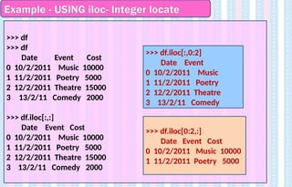 Example - USING iloc- Integer locate
>>> df
>>> df
Date Event Cost
0 10/2/2011 Music 10000
1 11/2/2011 Poetry 5000
2 12/2/2011 Theatre 15000
3 13/2/11 Comedy 2000
>>> df.iloc[:,:]
Date Event Cost
0 10/2/2011 Music 10000
1 11/2/2011 Poetry 5000
2 12/2/2011 Theatre 15000
3 13/2/11 Comedy 2000
>>> df.iloc[:,0:2]
Date Event
0 10/2/2011 Music
1 11/2/2011 Poetry
2 12/2/2011 Theatre
3 13/2/11 Comedy
>>> df.iloc[0:2,:]
Date Event Cost
0 10/2/2011 Music 10000
1 11/2/2011 Poetry 5000
 