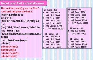 Head and Tail in DataFrame
The method head() gives the first 5
rows and tail gives the last 5.
import pandas as pd
emp={'id':
[100,101,102,103,105,106,107],'na
me':
['Raj','Sini','Flora','Leena','Priya','De
nny','Kevin'],'Sal':
[12000,5000,2200,3200,23000,8700,
15000]}
df=pd.DataFrame(emp)
print(df)
print(df.head())
print(df.tail())
print(df.head(2))
print(df.tail(3))
id name Sal
0 100 Raj 12000
1 101 Sini 5000
2 102 Flora 2200
3 103 Leena 3200
4 105 Priya 23000
5 106 Denny 8700
6 107 Kevin 15000
id name Sal
0 100 Raj 12000
1 101 Sini 5000
2 102 Flora 2200
3 103 Leena 3200
4 105 Priya 23000
id name Sal
2 102 Flora 2200
3 103 Leena 3200
4 105 Priya 23000
5 106 Denny 8700
6 107 Kevin 15000
id name Sal
0 100 Raj 12000
7 101 Sini 5000
id name Sal
4 105 Priya 23000
5 106 Denny 8700
6 107 Kevin 15000
 