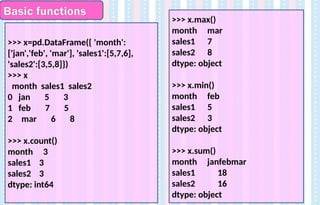 Basic functions
>>> x=pd.DataFrame({ 'month':
['jan','feb', 'mar'], 'sales1':[5,7,6],
'sales2':[3,5,8]})
>>> x
month sales1 sales2
0 jan 5 3
1 feb 7 5
2 mar 6 8
>>> x.count()
month 3
sales1 3
sales2 3
dtype: int64
>>> x.max()
month mar
sales1 7
sales2 8
dtype: object
>>> x.min()
month feb
sales1 5
sales2 3
dtype: object
>>> x.sum()
month janfebmar
sales1 18
sales2 16
dtype: object
 