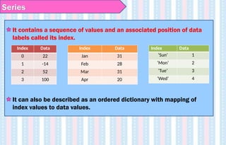 Series
It contains a sequence of values and an associated position of data
labels called its index.
It can also be described as an ordered dictionary with mapping of
index values to data values.
Index Data
0 22
1 -14
2 52
3 100
Index Data
Jan 31
Feb 28
Mar 31
Apr 20
Index Data
‘Sun’ 1
‘Mon’ 2
‘Tue’ 3
‘Wed’ 4
 