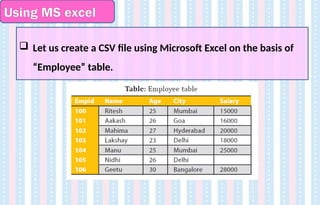 Using MS excel
 Let us create a CSV file using Microsoft Excel on the basis of
“Employee” table.
 