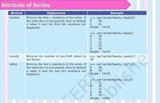 Attribute of Series
 