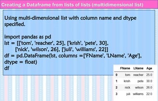 Creating a Dataframe from lists of lists (multidimensional list)
Using multi-dimensional list with column name and dtype
specified.
import pandas as pd
lst = [['tom', 'reacher', 25], ['krish', 'pete', 30],
['nick', 'wilson', 26], ['juli', 'williams', 22]]
df = pd.DataFrame(lst, columns =['FName', 'LName', 'Age'],
dtype = float)
df
 