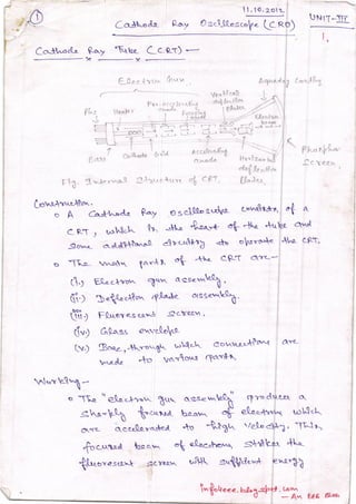 Cathode Ray Oscilloscope