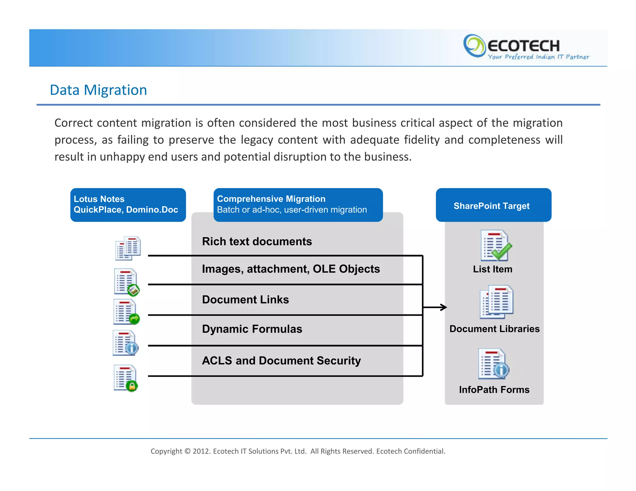 Data Migration
Correct content migration is often considered the most business critical aspect of the migration
process, as failing to preserve the legacy content with adequate fidelity and completeness will
result in unhappy end users and potential disruption to the business.


   Lotus Notes                         Comprehensive Migration
   QuickPlace, Domino.Doc              Batch or ad-hoc, user-driven migration                                    SharePoint Target



                                  Rich text documents

                                  Images, attachment, OLE Objects                                                    List Item


                                  Document Links

                                  Dynamic Formulas                                                               Document Libraries


                                  ACLS and Document Security

                                                                                                                  InfoPath Forms




                   Copyright © 2012. Ecotech IT Solutions Pvt. Ltd. All Rights Reserved. Ecotech Confidential.
 