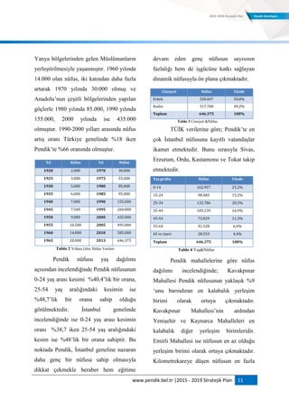 www.pendik.bel.tr |2015 - 2019 Stratejik Plan 11
Yanya bölgelerinden gelen Müslümanların
yerleştirilmesiyle yaşanmıştır. 1960 yılında
14.000 olan nüfus, iki katından daha fazla
artarak 1970 yılında 30.000 olmuş ve
Anadolu‟nun çeşitli bölgelerinden yapılan
göçlerle 1980 yılında 85.000, 1990 yılında
155.000, 2000 yılında ise 435.000
olmuştur. 1990-2000 yılları arasında nüfus
artış oranı Türkiye genelinde %18 iken
Pendik‟te %66 oranında olmuştur.
Tablo 2 Yıllara Göre Nüfus Verileri
Pendik nüfusu yaş dağılımı
açısından incelendiğinde Pendik nüfusunun
0-24 yaş arası kesimi %40,4‟lık bir orana,
25-54 yaş aralığındaki kesimin ise
%48,7‟lik bir orana sahip olduğu
görülmektedir. İstanbul genelinde
incelendiğinde ise 0-24 yaş arası kesimin
oranı %38,7 iken 25-54 yaş aralığındaki
kesim ise %48‟lik bir orana sahiptir. Bu
noktada Pendik, İstanbul geneline nazaran
daha genç bir nüfusa sahip olmasıyla
dikkat çekmekle beraber hem eğitime
devam eden genç nüfusun sayısının
fazlalığı hem de işgücüne katkı sağlayan
dinamik nüfusuyla ön plana çıkmaktadır.
Cinsiyet Nüfus Yüzde
Erkek 328.607 50,8%
Kadın 317.768 49,2%
Toplam 646.375 100%
Tablo 3 Cinsiyet &Nüfus
TÜİK verilerine göre; Pendik‟te en
çok İstanbul nüfusuna kayıtlı vatandaşlar
ikamet etmektedir. Bunu sırasıyla Sivas,
Erzurum, Ordu, Kastamonu ve Tokat takip
etmektedir.
Yaş grubu Nüfus Yüzde
0-14 162.957 25,2%
15-24 98.483 15,2%
25-34 132.786 20,5%
35-44 109.239 16,9%
45-54 72.829 11,3%
55-64 41.528 6,4%
65 ve üzeri 28.553 4,4%
Toplam 646.375 100%
Tablo 4 Yaş&Nüfus
Pendik mahallelerine göre nüfus
dağılımı incelendiğinde; Kavakpınar
Mahallesi Pendik nüfusunun yaklaşık %9
„unu barındıran en kalabalık yerleşim
birimi olarak ortaya çıkmaktadır.
Kavakpınar Mahallesi‟nin ardından
Yenişehir ve Kaynarca Mahalleleri en
kalabalık diğer yerleşim birimleridir.
Emirli Mahallesi ise nüfusun en az olduğu
yerleşim birimi olarak ortaya çıkmaktadır.
Kilometrekareye düşen nüfusun en fazla
Yıl Nüfus Yıl Nüfus
1920 2.000 1970 30.000
1925 3.000 1975 55.000
1930 5.000 1980 85.000
1935 6.000 1985 95.000
1940 7.000 1990 155.000
1945 7.500 1995 260.000
1950 9.000 2000 435.000
1955 10.500 2005 495.000
1960 14.000 2010 585.000
1965 20.000 2013 646.375
 
