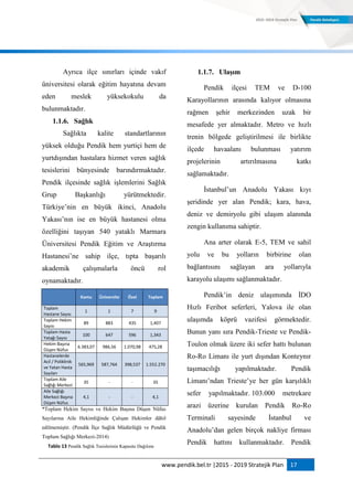 www.pendik.bel.tr |2015 - 2019 Stratejik Plan 17
Ayrıca ilçe sınırları içinde vakıf
üniversitesi olarak eğitim hayatına devam
eden meslek yüksekokulu da
bulunmaktadır.
1.1.6. Sağlık
Sağlıkta kalite standartlarının
yüksek olduğu Pendik hem yurtiçi hem de
yurtdışından hastalara hizmet veren sağlık
tesislerini bünyesinde barındırmaktadır.
Pendik ilçesinde sağlık işlemlerini Sağlık
Grup Başkanlığı yürütmektedir.
Türkiye‟nin en büyük ikinci, Anadolu
Yakası‟nın ise en büyük hastanesi olma
özelliğini taşıyan 540 yataklı Marmara
Üniversitesi Pendik Eğitim ve Araştırma
Hastanesi‟ne sahip ilçe, tıpta başarılı
akademik çalışmalarla öncü rol
oynamaktadır.
Kamu Üniversite Özel Toplam
Toplam
Hastane Sayısı
1 1 7 9
Toplam Hekim
Sayısı
89 883 435 1,407
Toplam Hasta
Yatağı Sayısı
100 647 596 1,343
Hekim Başına
Düşen Nüfus
6.383,07 986,56 1.070,98 475,28
Hastanelerde
Acil / Poliklinik
ve Yatan Hasta
Sayıları
565,969 587,764 398,537 1.552.270
Toplam Aile
Sağlığı Merkezi
35 - - 35
Aile Sağlığı
Merkezi Başına
Düşen Nüfus
4,1 - - 4,1
*Toplam Hekim Sayısı ve Hekim Başına Düşen Nüfus
Sayılarına Aile Hekimliğinde Çalışan Hekimler dâhil
edilmemiştir. (Pendik İlçe Sağlık Müdürlüğü ve Pendik
Toplum Sağlığı Merkezi-2014)
Tablo 13 Pendik Sağlık Tesislerinin Kapasite Dağılımı
1.1.7. UlaĢım
Pendik ilçesi TEM ve D-100
Karayollarının arasında kalıyor olmasına
rağmen şehir merkezinden uzak bir
mesafede yer almaktadır. Metro ve hızlı
trenin bölgede geliştirilmesi ile birlikte
ilçede havaalanı bulunması yatırım
projelerinin artırılmasına katkı
sağlamaktadır.
İstanbul‟un Anadolu Yakası kıyı
şeridinde yer alan Pendik; kara, hava,
deniz ve demiryolu gibi ulaşım alanında
zengin kullanıma sahiptir.
Ana arter olarak E-5, TEM ve sahil
yolu ve bu yolların birbirine olan
bağlantısını sağlayan ara yollarıyla
karayolu ulaşımı sağlanmaktadır.
Pendik‟in deniz ulaşımında İDO
Hızlı Feribot seferleri, Yalova ile olan
ulaşımda köprü vazifesi görmektedir.
Bunun yanı sıra Pendik-Trieste ve Pendik-
Toulon olmak üzere iki sefer hattı bulunan
Ro-Ro Limanı ile yurt dışından Konteynır
taşımacılığı yapılmaktadır. Pendik
Limanı‟ndan Trieste‟ye her gün karşılıklı
sefer yapılmaktadır. 103.000 metrekare
arazi üzerine kurulan Pendik Ro-Ro
Terminali sayesinde İstanbul ve
Anadolu‟dan gelen birçok nakliye firması
Pendik hattını kullanmaktadır. Pendik
 