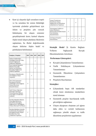 64 2015 - 2019 Stratejik Plan| www.pendik.bel.tr
 Kent içi ulaşımla ilgili sorunların tespiti
ve bu sorunlara bir sistem bütünlüğü
içerisinde çözümler geliştirilmesi için
önlem ve projelere yön verecek
bütünleşmiş bir ulaşım sistemini
gerçekleştirmek üzere; kentsel ulaşıma
ilişkin temel ulaşım planlama ilkelerinin
saptanması, bu ilkeler doğrultusunda
ulaşım türlerine ilişkin hedef ve
politikaların belirlenmesi
Faaliyet / Projeler 2015 2016 2017 2018 2019
Ankara Caddesinden
Gözdağına Geniş Bir Yolla
Girişini Sağlayacak
Yollarının Yapılması

Fevzi Çakmak Mahallesi
Muhsin Yazıcıoğlu
Bulvarı'nın Havaalanı
Kavşağına Bağlayacak
Yolların Yapılması

Kavakpınar Mahallesinde
Yeni Bağlantı Yolları
Yapılması

Dere Yolu Çamçeşme-
Kavakpınar-Esenler-
Güllübağlar (Tem Bağlantı
Yoluna Ana Arter
Kazandırılması)
 
Sahil Yoluna Doğrudan
Güzergah Yapımının
Tamamlanması (Muhsin
Yazıcıoğlu ve Tevfik İleri
Caddesi)

Kurtköy Mahallesi Muhsin
Yazıcıoğlu Bulvarının
Havalimanı Kavşağına
Bağlanarak D-100 Bağlantı
Yoluna Alternatif Yol Olması

Kurtköy Mahallesi Selçuklu
Caddesinden Havalimanın
Kavşağında Kadar Ulaşan
Kurtköy Dere Yolu
Caddesinin Yapılması

Sanayi Tesislerinin
Havalimanı Yoluna
Bağlayacak Yol Düzenleme
Çalışmalarının Yapılması

Süreyyapaşa Caddesi ve
Adnan Menderes
Bulvarından Pendik Girişine
Yeni Görünüm
Kazandırılması

Yol Ulaşım Projeleri
Hazırlanması
    
Stratejik Hedef 2: Kentin Bağlantı
Yollarını Sağlayacak Kavşak
Düzenlemelerinin Artırılması
Performans Göstergeleri:
 Kavşak Çalışmalarının Tamamlanması
 Trafik Sirkülasyon Çalışmalarının
Tamamlanması
 Geometrik Düzenleme Çalışmaların
Tamamlanması
 Projelerin Hazırlanması
Stratejiler:
 Çalışmalarda başta AB standartları
olmak üzere uluslararası standartların
temel alınması
 Geometrik projeler hazırlanarak trafik
güvenliğinin sağlanması
 Ulaşım altyapısını oluşturan yol ağının
daha etkin ve verimli kullanımını
sağlamaya yönelik ulaşım ve trafik
düzenleme projelerinin uygulanması
 