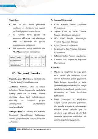 78 2015 - 2019 Stratejik Plan| www.pendik.bel.tr
Stratejiler:
 Afet ve acil durum plânlarının
yapılması ve yönetilmesi için gerekli
yazılım altyapısının oluşturulması
 Bu yazılıma harita destekli bir
uygulama eklenerek afet planlarının
etkin ve kesintisiz bir şekilde
uygulanmasının sağlanması
 Acil durumlara anında müdahale için
AKOM personelinin eğitim alması
Faaliyet / Projeler 2015 2016 2017 2018 2019
Afet Bilgi Sisteminin
Kurulması

Arama Kurtarma Temel
Eğitimini Verilmesi
    
8.3. Kurumsal Hizmetler
Stratejik Amaç 15: Etkin ve Sürdürülebilir
Yönetim Stratejilerinin Planlanması
Açıklama: Katılımcı, şeffaf ve sürekli
iyileştirme ilkeleri kapsamında paydaşlarla
işbirliği içinde olan ve hizmet kalitesini
artırmaya odaklı karar mekanizmasının
sürekliliği ve kurumsal gelişim
dinamiklerinin etkinleştirmesi
amaçlanmaktadır.
Stratejik Hedef 1: Toplam Kalite Yönetim
Sisteminin Devamlılığının Sağlanması,
Sürekli İyileştirilmesi ve Personel Bilincinin
Artırılması
Performans Göstergeleri:
 Kalite Yönetim Sistemi Araçlarının
Uygulanması
 Toplam Kalite ve Kalite Yönetim
Sistemi Eğitimlerinin Yapılması
 ISO 10002 Müşteri Memnuniyeti
Yönetim Belgesinin Alınması
 Eylem Planının Hazırlanması
 İç Kontrol ve Risk Yönetim Sisteminin
Uygulanması
 İç Kontrol Eylem Planının Uygulanması
 Kurumsal Plan, Program ve Raporların
Hazırlanması
Stratejiler:
 Mevcut iş süreçlerinin iş akışı, girdi,
çıktı, kaynak gibi unsurlarını içeren
mevcut durumunun gözden geçirilmesi,
beyin fırtınası toplantıları ve kalite
çemberleri çerçevesinde mevcut süreçte
yer alan sorun alanları ile bunların temel
nedenlerinin ve çözüm önerilerinin
belirlenmesi
 Farklı kurumların iş süreçlerinin
işleyişi, kaynak planlama, performans
gibi unsurlar açısından kıyaslamaya tabi
tutularak model alınacak yapı ve
süreçlerin tespit edilmesi, süreçle ilgili
belirlenen iyileştirme önerilerinin test
edilerek uygulamaya geçirilmesi
 