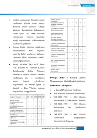 www.pendik.bel.tr |2015 - 2019 Stratejik Plan 79
 Müşteri Memnuniyeti Yönetim Sistemi
kurulumuna yönelik olarak mevcut
durumun analiz edilmesi, Şikâyet
Yönetimi Temsilcisinin belirlenmesi,
kurum içinde ISO 10002 standardı
eğitimlerinin verilmesi, standardın
gereği doğrultusunda dokümantasyon
çalışmasının yapılması
 Toplam Kalite Yönetimi felsefesinin
özümsenmesine katkı sağlamak
amacıyla kalite araçlarının kullanımı
konusunda bilinç oluşturmaya yönelik
eğitimler planlanması
 Kurum içerisinde 5018 sayılı Kamu
Mali Yönetim ve Kontrolü Kanunu
doğrultusunda Kalite Yönetimi
unsurlarıyla uyumlu kurumsal risklerin
belirlenmesi, etki ve sonuçlarının
tespiti, kontrol eylemlerinin
oluşturulması ve takibini içeren İç
Kontrol ve Risk Yönetim sistemin
oluşturulması ve uygulanması
Faaliyet / Projeler 2015 2016 2017 2018 2019
Belediye Hizmet
Süreçlerinde İyileştirme
Yapılması
    
Öneri-Ödül Yarışmasının
Uygulanması
    
Birim İçi Toplantılarının
Sürekliliğinin Sağlanması
    
Beyin Fırtınası
Toplantılarının Sürekliliğin
Sağlanması
    
Kalite Çemberi
Toplantılarının Sürekliliğin
Sağlanması
    
Belediye Hizmet
Süreçlerinin
İyileştirilmesine Yönelik
Kıyaslama Çalışmaları
Yapılması
    
Toplam Kalite Yönetimi
Eğitimi Düzenlenmesi 
 
Kalite Yönetim Sistemi
Eğitimi Düzenlenmesi 
 
ISO 10002 Müşteri
Memnuniyet Yönetim
Sistemi Belgesinin Alınması

   
İç Kontrol Eylem Planının
Hazırlanması
 
İç Kontrol ve Risk Yönetim
Sisteminin Uygulanması
    
İç Kontrol Eylem Planının
Uygulanması
    
İdari Faaliyet Raporunun
Hazırlanması
    
Performans Programının
Hazırlanması
    
Stratejik Planın
Hazırlanması
    
Stratejik Hedef 2: Yönetsel Denetim
Mekanizmasının Sürdürülerek Geliştirilmesi
Performans Göstergeleri:
 İç Kontrol Denetiminin Yapılması
 Risk Yönetimi Sisteminin Denetlenmesi
 ISO 9001, 27001 ve 10002 Yönetim
Sistemlerinin İç Tetkiklerinin Yapılması
 ISO 9001, 27001 ve 10002 Yönetim
Sistemlerinin Dış Tetkiklerinin
Yapılması
 ISO 9001, 27001 ve 10002 Yönetim
Sistemlerinin Belgelendirme
Denetimlerinin Yapılması
 
