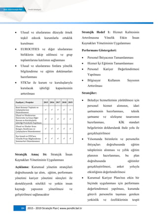 84 2015 - 2019 Stratejik Plan| www.pendik.bel.tr
 Ulusal ve uluslararası düzeyde örnek
teşkil edecek kurumlarla ortaklık
kurulması
 EUROCITIES ve diğer uluslararası
birliklerin takip edilmesi ve grup
toplantılarına katılımın sağlanması
 Ulusal ve uluslararası fonlara yönelik
bilgilendirme ve eğitim dokümanları
hazırlanması
 STK'lar ile kurum ve kuruluşlarıyla
kurulacak işbirliği kapasitesinin
arttırılması
Faaliyet / Projeler 2015 2016 2017 2018 2019
Kent Konseyi Toplantı ve
Çalıştaylarının
Düzenlenmesi
    
Ulusal ve Uluslararası
Üniversite ve/veya Diğer
Kurum ve Kuruluşlarla
İşbirliği Protokolü Yapılması
    
Ulusal ve Uluslar Arası
Kongre, Konferans ve
Çalıştayların Düzenlenmesi
    
İlçe Geneli ve STK'lara
Yönelik Proje Bilgilendirme
Seminerleri Düzenlenmesi
    
Stratejik Amaç 16: Stratejik İnsan
Kaynakları Yönetiminin Uygulanması
Açıklama: Kurumsal yönetim stratejileri
doğrultusunda işe alım, eğitim, performans
yönetimi kariyer yönetimi süreçleri ile
destekleyerek nitelikli ve yetkin insan
kaynağı yapısının yönetilmesi ve
geliştirilmesi sağlanacaktır
Stratejik Hedef 1: Hizmet Kalitesinin
Artırılmasına Yönelik Etkin İnsan
Kaynakları Yönetiminin Uygulanması
Performans Göstergeleri:
 Personel İhtiyacının Tamamlanması
 Hizmet İçi Eğitimin Tamamlanması
 Personel Kariyer Değerlendirmesi
Yapılması
 Bilgisayar Kullanım Sayısının
Arttırılması
Stratejiler:
 Belediye hizmetlerinin yürütülmesi için
personel hizmet alımının, idari
şartnamenin hazırlanması, teknik
şartname ve sözleşme tasarısının
hazırlanması, KİK standart
belgelerinin doldurularak ihale yolu ile
gerçekleştirilmesi
 Yılsonunda birimlerin ve personelin
ihtiyaçları doğrultusunda eğitim
taleplerinin alınması ve yıllık eğitim
planının hazırlanması, bu plan
doğrultusunda eğitimler
gerçekleştirilmesi, anket yoluyla
etkinliğinin değerlendirilmesi
 Kurumsal Kariyer Planı'nın etkin bir
biçimde uygulanması için performans
değerlendirmesi yapılması, kurumda
görevli personelin taşıması gereken
yetkinlik ve özelliklerinin tespit
 