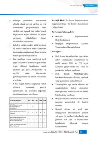 www.pendik.bel.tr |2015 - 2019 Stratejik Plan 89
 Belediye gelirlerinin artırılmasına
yönelik olarak mevcut yazılım ve veri
tabanlarının geliştirilmesiyle tapu
verileri esas alınarak tüm emlak vergisi
kaçaklarının tespit edilmesi ve beyan
vermeyen mükelleflerin beyan
vermelerinin sağlanması
 Belediye mülkiyetindeki kültür merkezi
ve mesire alanlarının farklı kurumlara
tahsis edilerek değerlendirilmesi sonucu
kurum gelirlerinin artırılması
 İlçe genelinde kamu arazilerini işgal
eden ve ecrimisil alınmayan parsellerin
tespit edilmesi, bedellerinin tahsil
edilmesi için yasal prosedürlerin ve
gerekli takip işlemlerinin
gerçekleştirilmesi ve tahsilat oranlarının
artırılması
 Yıllık tezgâh kurma harçlarının tahsil
edilmesi konusunda gerekli
denetimlerin ve uyarıların yapılarak
tahsilat oranlarının arttırılması
Faaliyet / Projeler 2015 2016 2017 2018 2019
GETAP Gelir Artırma
Projesinin Hayata
Geçirilmesi

Kültür Merkezlerinin Tahsis
Edilmesi
    
Belediye Mülkiyetinde Olan
Taşınmazlardın Ecrimisil
Alınması Kira Bedeli
    
Pazar Yeri İşgaliye Harçların
Tahsil Edilmesi
    
Stratejik Hedef 2: Kurum Taşınmazlarının
Değerlendirilmesi ile Emlak Yönetiminin
Geliştirilmesi
Performans Göstergeleri:
 Belediye Taşınmazlarının
Değerlendirilmesi
 İhtiyaçlar Doğrultusunda Kuruma
Taşınmazların Kazandırılması
Stratejiler:
 İlgili kamu kurumlarından tapu tahsis
sahibi vatandaşların sorgulanması ve
takibi sonucu 2981 ve 775 Sayılı
Kanunlar çerçevesinde arsa satışı ve
gecekondu tasfiyesi yapılması
 Milli Emlak Müdürlüğü‟ndeki
bürokratik işlemlerin takibinin yapılarak
satış işlemlerinin hızlandırılması
 Vatandaşların tapu sahibi olmaları ve
gecekonduların hızlıca dönüşmesi
amacıyla tapu süreci ile alakalı sürekli
bilgilendirme yapılması
 Belediye taşınmazlarının düzenli olarak
taşınmaz envanterleri ile kontrol
edilmesi
 Kentsel altyapı ve yeşil alan
ihtiyaçlarının karşılanmasına yönelik
yol, park vb. alanları kullanılabilir hale
getirmek için yapı ve taşınmazların
bedellerinin ödenerek kamuya
kazandırılması
 