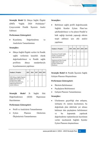 www.pendik.bel.tr |2015 - 2019 Stratejik Plan 95
Stratejik Hedef 2: Dünya Sağlık Örgütü
(DSÖ) “Sağlık 2020 Politikaları”
Çerçevesinde Pendik İlçesinin Analiz
Edilmesi
Performans Göstergeleri:
 Kıyaslama, Değerlendirme ve
Analizlerin Tamamlanması
Stratejiler:
 Dünya Sağlık Örgütü verileri ile Pendik
sağlık verilerinin karşılıklı olarak
değerlendirilmesi ve Pendik sağlık
profilinin dünya standartlarıyla
kıyaslanmasının yapılması
Faaliyet / Projeler 2015 2016 2017 2018 2019
DSÖ (Dünya Sağlık Örgütü)
Sağlık 2020 Kriterleri ile
Pendik İlçesi Sağlık
Profilinin Kıyaslanması,
Değerlendirilmesi ve
Analiz Edilmesi
 
Stratejik Hedef 3: Sağlık Etki
Değerlendirmesi (SED) Raporunun
Hazırlanması
Performans Göstergeleri:
 Profil ve Analizlerin Tamamlanması
 Eylem Planının Etkilerinin
Ölçümlerinin Tamamlanması
Stratejiler:
 Belirlenen sağlık profili doğrultusunda
Sağlıklı Kentler Eylem Planı‟nın
şekillendirilmesi ve bu planın Pendik‟te
halk sağlığı üzerinde yapacağı etkinin
tespit edilmesi için etki analizi
yapılması
Faaliyet / Projeler 2015 2016 2017 2018 2019
Hazırlanan Pendik Sağlık
Profili ve Analizlerinin
Değerlendirilmesi
 
Uygulanacak Olan Pendik
Sağlık Eylem Planının
Pendik’e Etkilerinin
Ölçülmesi

Stratejik Hedef 4: Pendik İlçesinin Sağlık
Gelişim Planının Oluşturulması
Performans Göstergeleri:
 İlkelerin Belirlenmesi
 Paydaşların Belirlenmesi
 Gelişim Planının Tamamlanması
Stratejiler:
 Uluslararası geçerliliği olan anlaşma,
sözleşme vb. metnin incelenmesi, bu
doğrultuda plan dahilinde yer alması
beklenen tüm paydaşların belirlenmesi
ve bu kapsamda yapılacak
değerlendirme toplantılarıyla hazırlanan
veriler incelenerek Sağlıklı Kentler
Eylem Planının oluşturulması
 