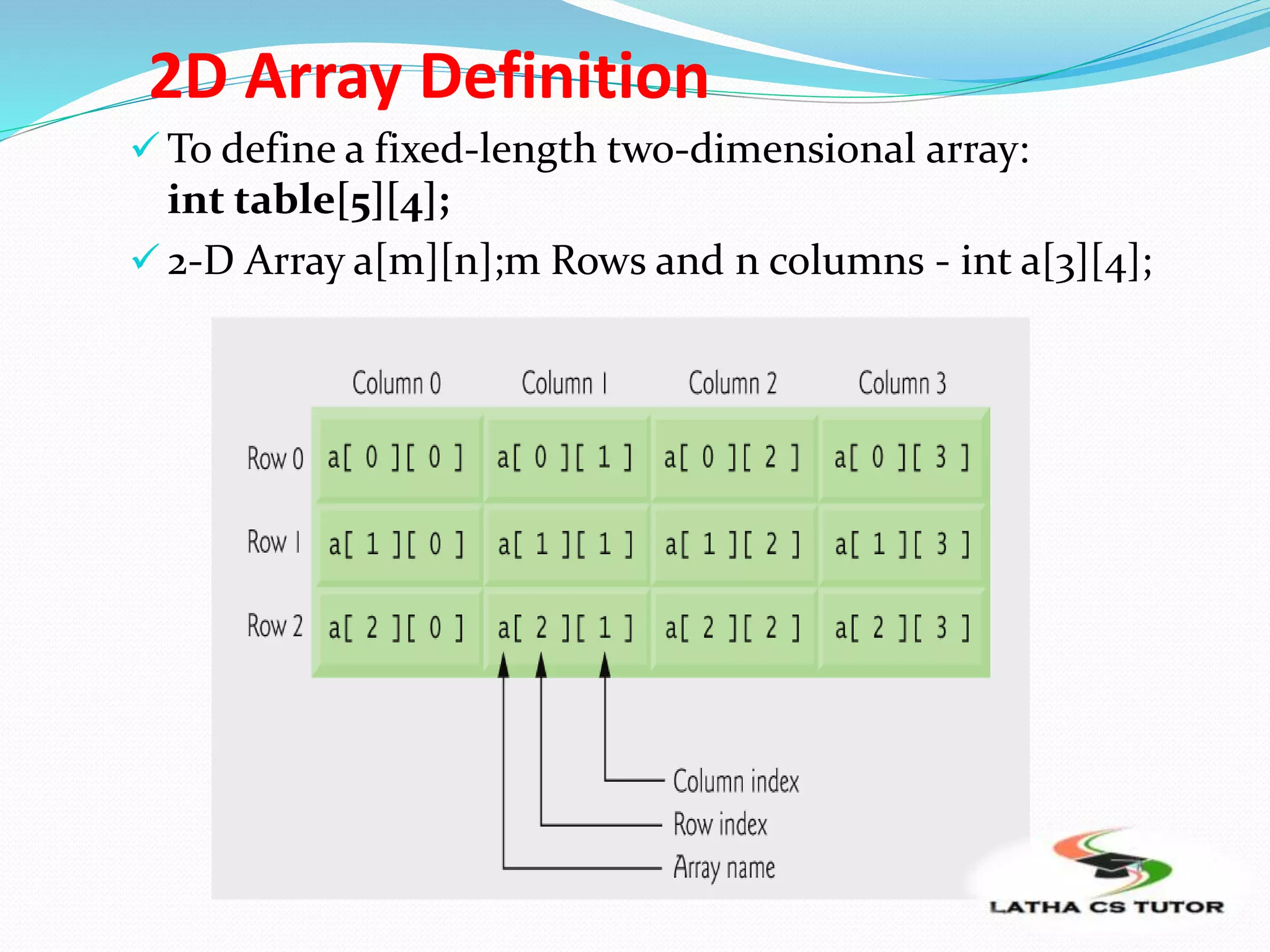 2D Array Definition
 To define a fixed-length two-dimensional array:
int table[5][4];
 2-D Array a[m][n];m Rows and n columns - int a[3][4];
 