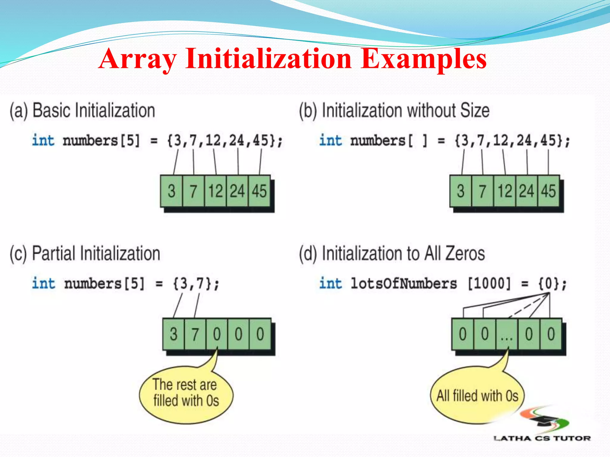 Array Initialization Examples
 