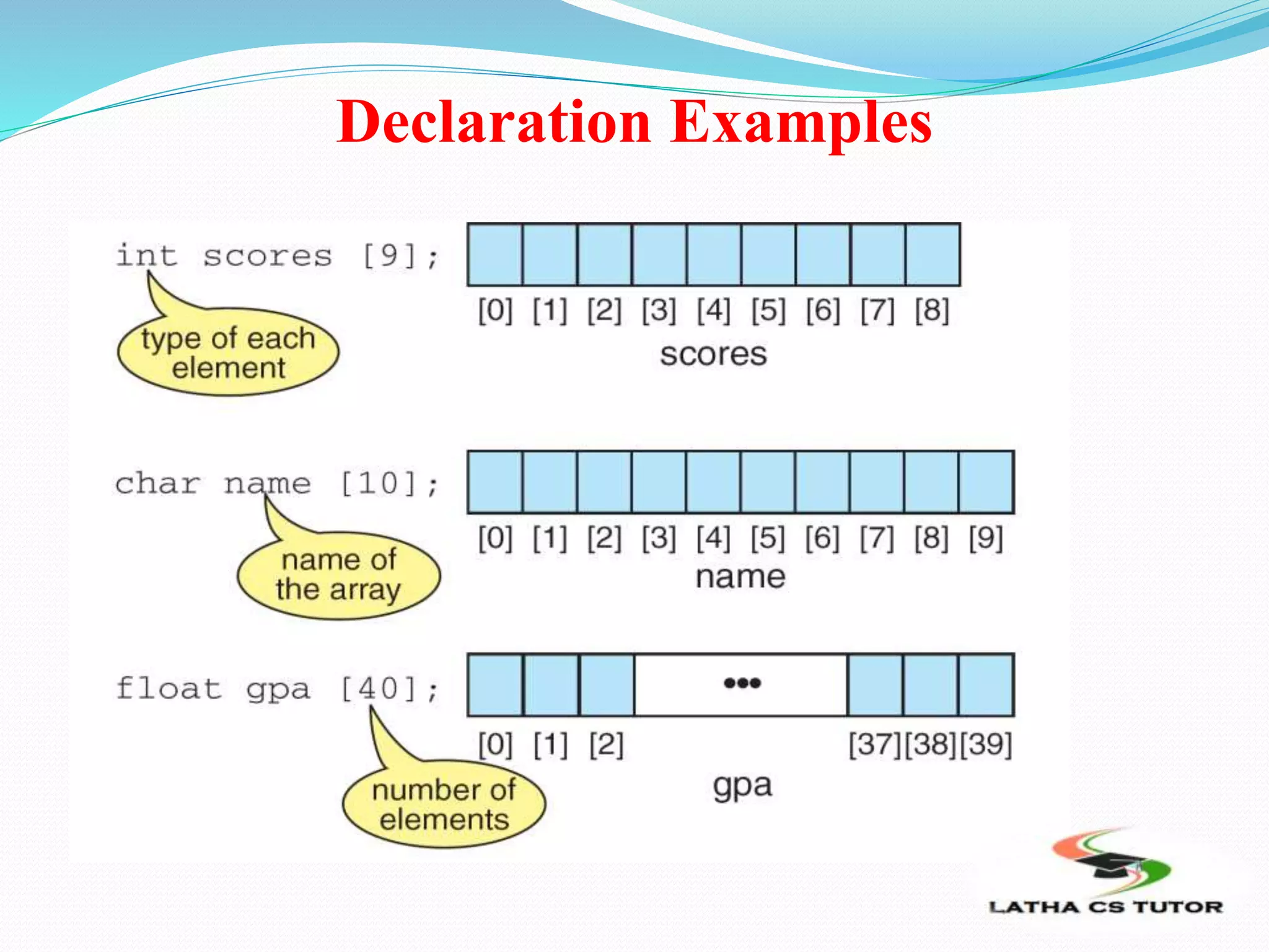 Declaration Examples
 