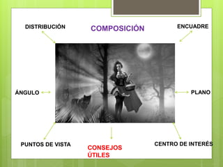DISTRIBUCIÓN ENCUADRE
PLANO
PUNTOS DE VISTA CENTRO DE INTERÉS
ÁNGULO
CONSEJOS
ÚTILES
COMPOSICIÓN
 