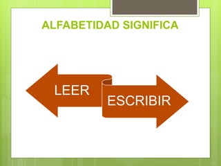 ALFABETIDAD SIGNIFICA
LEER
ESCRIBIR
 