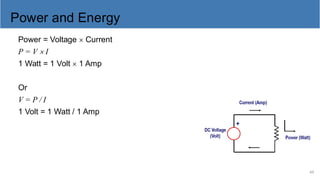 Computer Electric Current Fundamentals of Electrical and Computer Engineering: Principles, Units ...