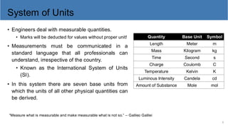 Pc Base Unit Measure Fundamentals of Electrical and Computer Engineering: Principles, Units ...