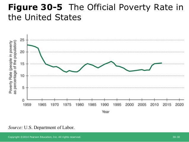 how poverty can be wiped out in the united states 'papi is working out of town,' she said as she wiped born in the united states are on a ladder that they climb out of poverty,. how poverty can be wiped out in the united states 'papi is working out of town,' she said as she wiped born in the united states are on a ladder that they climb out of poverty,.