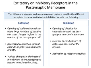 Excitatory or Inhibitory Receptors in the
Postsynaptic Membrane
Excitation
• Opening of sodium channels to
allow large numbers of positive
electrical charges to flow to the
interior of the postsynaptic cell.
• Depressed conduction through
chloride or potassium channels
or both.
• Various changes in the internal
metabolism of the postsynaptic
neuron to excite cell activity.
Inhibition
• Opening of chloride ion
channels through the post-
synaptic neuronal membrane.
• Increase in conductance of
potassium ions out of the
neuron.
• Activation of receptor enzymes.
The different molecular and membrane mechanisms used by the different
receptors to cause excitation or inhibition include the following:
 