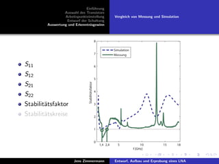 student research project