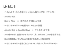 LNとは？
・ペイメントチャネルを開く（ビットコイン取引＝ブロードキャスト）
・Alice to Bob
・Bob to Alice 　＝　双方向のやり取りが可能
・ペイメントチャネルの範囲内で、やりたい放題
・Alice to Bob to Carol to Dave　＝　マルチホップ可能
・AliceとDaveに直接のチャネルなくても、Bob and Carolを経由可能
・Bobに悪意あってもAliceが資金を失わないHTLC運用
・ペイメントチャネルを閉じる（ビットコイン取引＝ブロードキャスト）
 