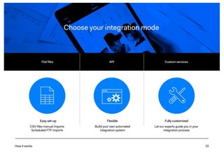 15
Choose your integration mode
How it works
Easy set-up Flexible Fully customized
Flat files API Custom services
Let our experts guide you in your
integration process
CSV files manual imports
Scheduled FTP imports
Build your own automated
integration system
 