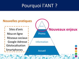 Smartphones
Sites d'avis
Résa en ligne
Google Adresse
Pourquoi l'ANT ?
Nouveaux enjeux
Nouvelles pratiques
Réseaux sociaux
Géolocalisation
 