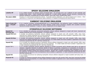 EPOXY SILICONE EMULSION
Luballen-EP         It is a stable emulsion of reactive organo functional fluid. Its principal use is as a softener & resin extender with
                    durable press resins. Fabric finished with Luballen-EP & resin exhibit superior wrinkle recovery, improved flex
                    abrasion resistance; increased tear & tensile strength and a soft, lively, durable fabric hand.
Microderm-8865      Emulsion of a multi-functional elastomeric silicone. It provides superior elastomeric, very soft & smooth touch to fabrics. When
                    used alone or in conjunction with appropriate organic softeners, it is capable of exhausting onto fibres & fabrics.


                                         CARBOXY SILICONE EMULSION
Fabric Finish-CR/   It is a reactive emulsion concentrate/lubricant of a macromolecular, non-yellowing organo modified polysiloxane
Conc / Prosoft-     [carboxy]. It imparts characteristic full body softness (unlike amino emulsion) coupled with excellent interfibre
NCR                 lubricity & wrinkle resistance. It gives a bouncy elastomeric & non slippery hand


                                        HYDROPHILIC SILICONE SOFTENERS
Aquasil-H/          It is a durable non-yellowing economical hydrophilic silicone softener designed to impart soft hand, improved soil
Dermasil-AQ         release properties and running properties. It is shear stable .
Aquasil-HS/conc     A durable non-yellowing hydrophilic silicone softener designed to impart very soft /smooth, fluffy, waxy hand,
                    improved soil release properties and running properties. It is shear stable and hence suitable in application and in high
                    turbulence equipments like JET, Soft flow machine etc.
Aquasil-HS-New      A durable non-yellowing hydrophilic silicone softener designed to impart very soft /smooth, fluffy, waxy hand,
                    improved soil release properties and running properties. It is shear stable and hence suitable in application and in high
                    turbulence equipments like JET, Soft flow machine etc.
Aquasil-SQ          It is a durable non-yellowing premium hydrophilic silicone softener designed to impart very soft /smooth, fluffy, waxy
                    hand, improved soil release properties and running properties. It is shear stable and hence suitable in application and
                    in high turbulence equipments like JET, Soft flow machine etc.
Aquasil-TSP-1       It is a durable hydrophilic silicone softener designed to exhibit luxuriously soft & flexible hand feel to all types of
                    cellulosic, regerated cellulosic & cellulosic blends of fabrics & garments, irrespective of composition & structure. It
                    exhibits smooth and greasy voluminous hand on terry while retaining the fabrics original water absorbency & pile. It
                    also exhibits excellent wicking and moisture transport. Aquasil TSP-1 exhibits outstanding shear stability & and ultra
                    low yellowing at extreme of pH & temperature hence suitable in application in high turbulence equipments like JET,
                    Soft flow machine etc.
Aquasil-XS          It is a durable economical non-yellowing hydrophilic silicone softener designed to impart excellent soft bulky hand. It
                    is shear stable
Powersil-TS         A durable non-yellowing hydrophilic silicone softener designed to impart very soft /smooth, fluffy, waxy hand, improved soil release
                    properties and running properties. It is shear stable and hence suitable in application and in high turbulence equipments like JET,
                    Soft flow machine etc.
                                                                                                                                                           25
 