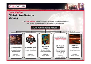 Live Nation
Global Live Platform:
Venues
                      The Live Nation venue portfolio provides a diverse range of
                           live music experiences for a variety of audiences.

                                       Live Nation Music Venues




                                                                    30+ Festivals         305 Arenas
                                                 63 Clubs &
 52 Amphitheaters        12 House of Blues                           Worldwide           (Third-Party)
                                                  Theaters
 Large and Boutique      Smaller Music Clubs    Small to Mid-Size   Countries include   Large Size Venues
   Amphitheaters                               Clubs and Theaters   US, UK, Belgium
                                                                      and Holland
     Capacity                 Capacity             Capacity                                  Capacity
  5,000 - 30,000+           1,000 - 2,000        1,000 - 6,500          Capacity          5,000 - 20,000
                                                                    10,000 - 120,000
                                                                                                            9
 