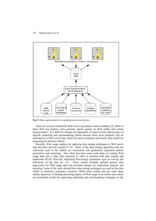 14    Juhnyoung Lee et al.




Fig. 5. Data requirements for visualizing micro-conversions

   There are several commercial Web server log analysis tools available [12]. Most of
these Web log analysis tools generate reports mainly on Web traffic and system
measurements. It is difficult, though not impossible, to report on the effectiveness of
specific marketing and merchandising efforts because those tools primarily rely on
information in Web server logs which are hard to interpret and extract data useful for
measuring the business efforts.
   Recently, Web usage analysis by applying data mining techniques to Web server
logs has been actively studied [5, 6]. Some of the data mining algorithms that are
commonly used in the studies are association rule generation, sequential pattern
generation, and clustering. Also, there has been some work done on loading Web
usage data into a data cube structure in order to perform both data mining and
traditional OLAP (On-Line Analytical Processing) operations such as roll-up and
drill-down of the data [4, 13]. These studies formally defined generic data
hypercubes for Web usage data and provided designs for exploratory analysis and
reporting. Some of the work showed how data mining techniques are used on the data
model in electronic commerce scenarios. While these studies and our work share
similar objectives of finding interesting aspects of Web usage of an online store which
are potentially useful for improving marketing and merchandising strategies on the
 