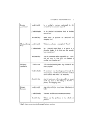Lecture Notes in Computer Science   7


 Product            Look-to-click        Is a product’s exposure optimized for the
 Assortment                              current level of customer interest?

                    Click-to-basket      Is the detailed information about a product
                                         appropriate?

                    Basket-to-buy        What kinds of products are abandoned in
                                         shopping cart?

 Merchandising      Look-to-click        What cross-sells are working best? Worst?
 Cues
                    Click-to-basket      Is a cross-sell more likely to be placed in a
                                         shopping basket if the first item has already
                                         been placed there?

                    Basket-to-buy        Are the customers who responded to a cross-
                                         sell any more or less likely to abandon a
                                         product in a shopping cart?

 Shopping           Look-to-click        Are customers finding what they want from the
 Metaphors                               search engine?

                    Click-to-basket      Do customers who found a product through the
                                         search engine want the same amount of product
                                         detail as those that found it by browsing?

                    Basket-to-buy        Are the customers who responded to a search
                                         result any more or less likely to abandon a
                                         product in a shopping cart?

 Design             Look-to-click        Are visitors clicking more image links than text
 Features                                links?

                    Click-to-basket      Are there product links that are misleading?

                    Basket-to-buy        Where are the problems in the check-out
                                         process?

Table 1. Micro-conversion rates for sample business questions
 