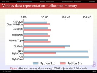 Everything You Always Wanted to Know About Memory in Python - But Were ...
