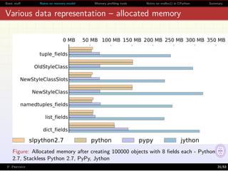 Everything You Always Wanted to Know About Memory in Python - But Were ...