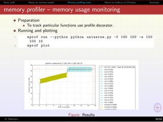 Everything You Always Wanted to Know About Memory in Python - But Were ...