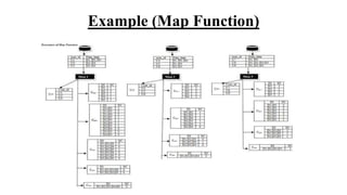 Mining on Relationships in Big Data era using Improve Apriori Algorithm ...