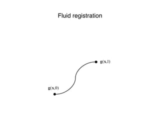 Fluid registration
 