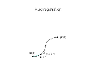 Fluid registration
 