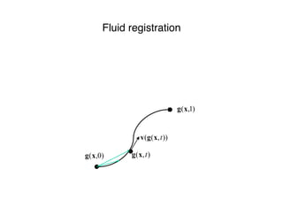Fluid registration
 