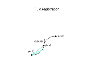 Fluid registration
 