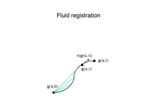Fluid registration
 