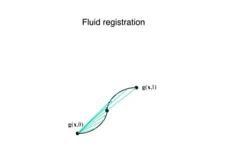 Fluid registration
 