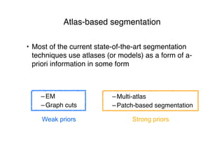Atlas-based segmentation
• Most of the current state-of-the-art segmentation
techniques use atlases (or models) as a form of a-
priori information in some form
–EM
–Graph cuts
Weak priors
–Multi-atlas
–Patch-based segmentation
Strong priors
 